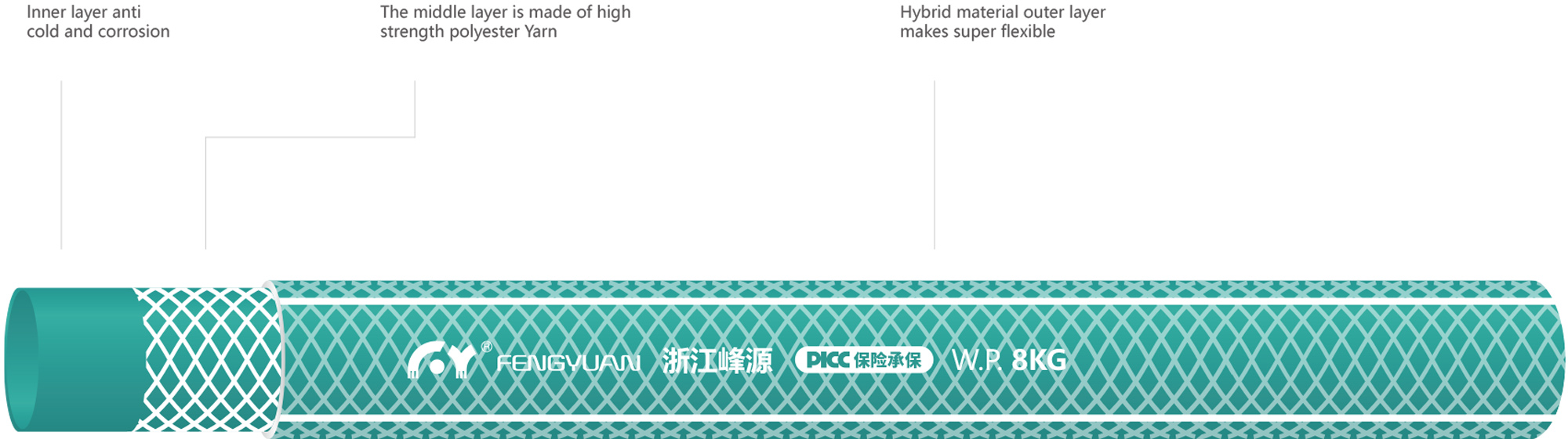 FENGYUAN Transparent Tidal Green Hose