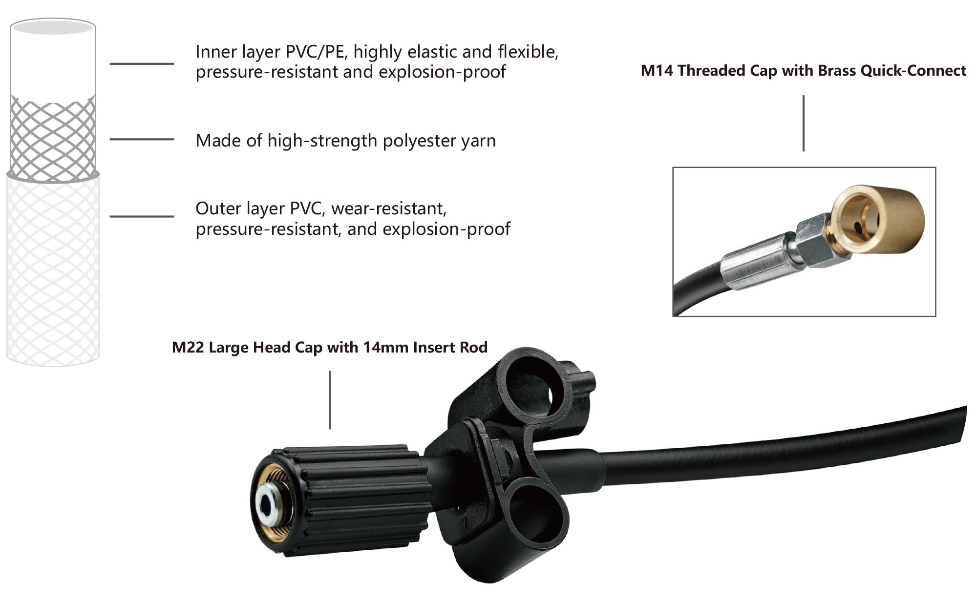 Lightweight High-pressure Hleaning Machine Hose