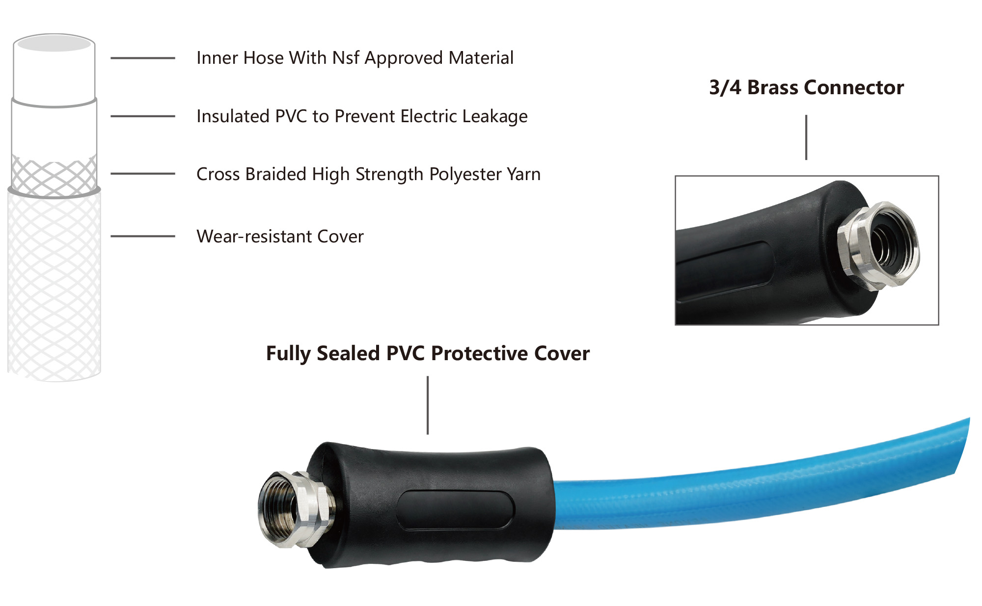 Third Generation Heating Hose