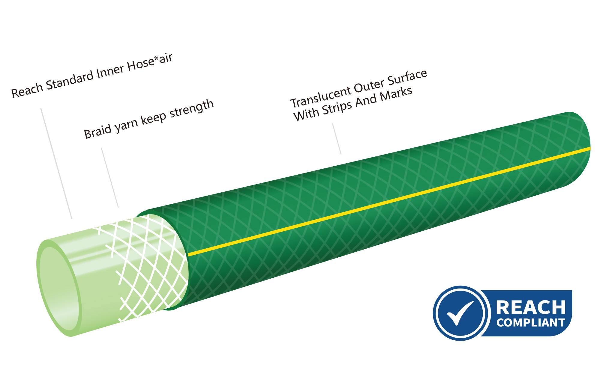 European Garden Hose*Lightweight Air