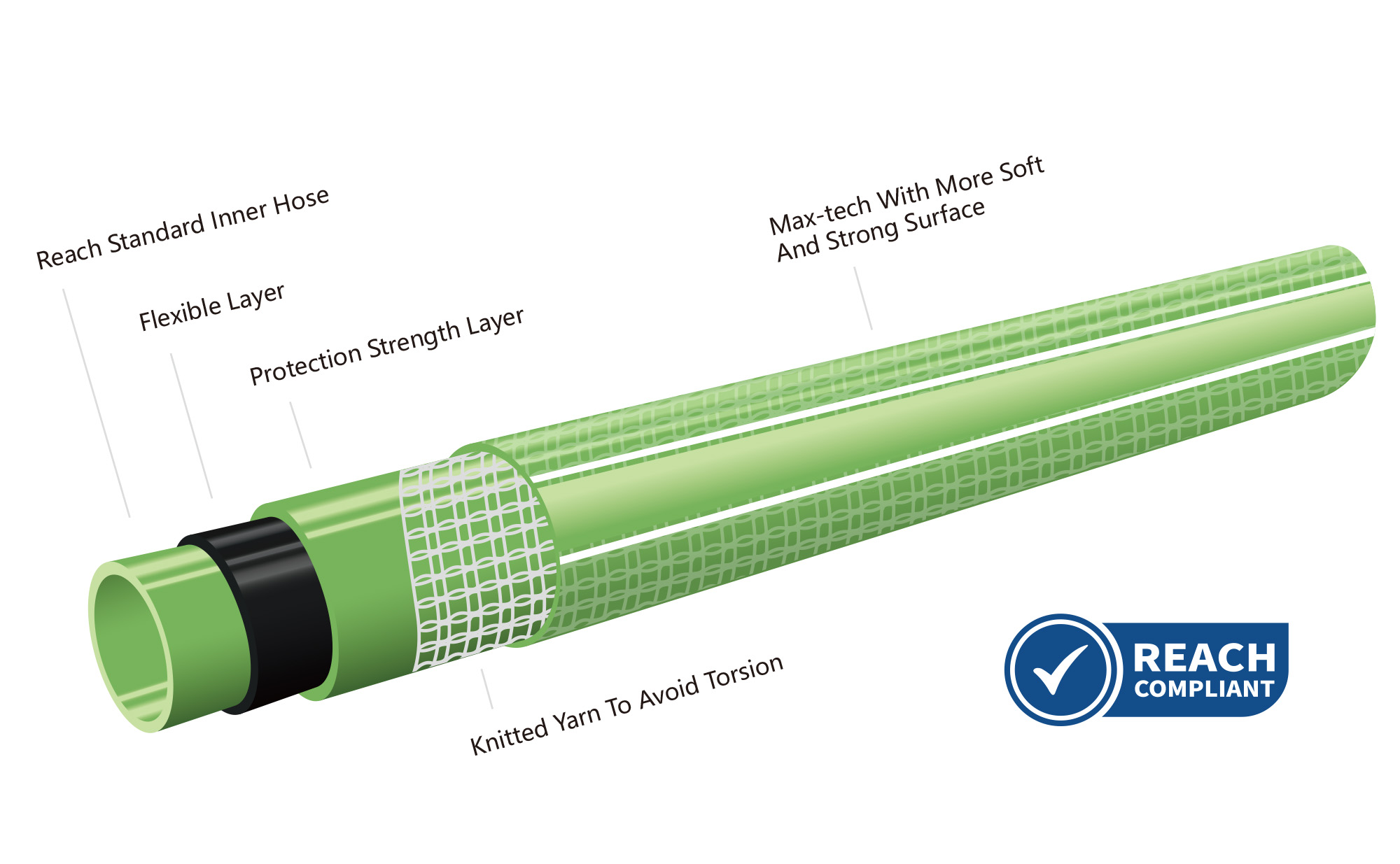 European Garden Hose*Ultimate Grade