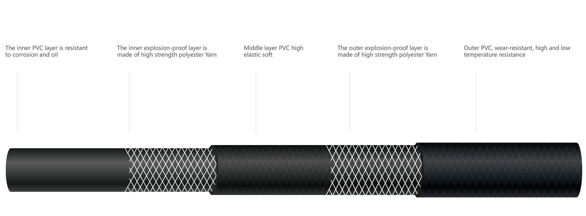 Three Glue Two Line Air Cannon Hose