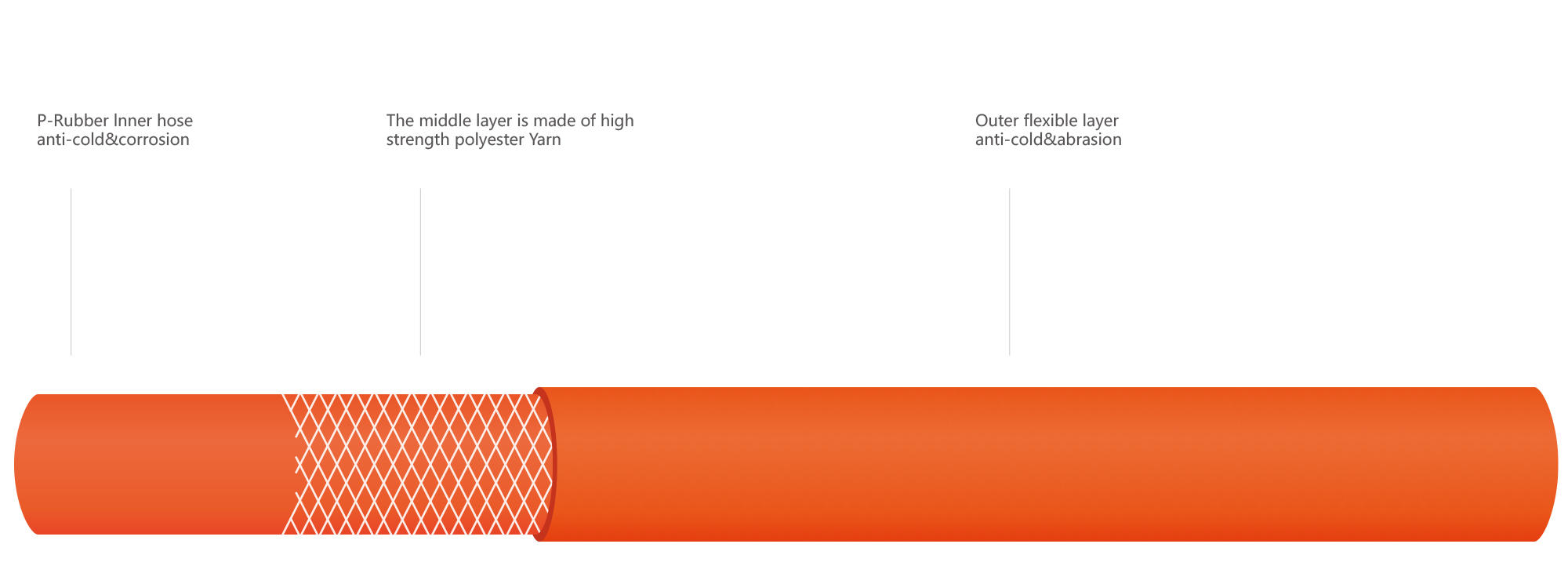 Orange Rubber Air Hose