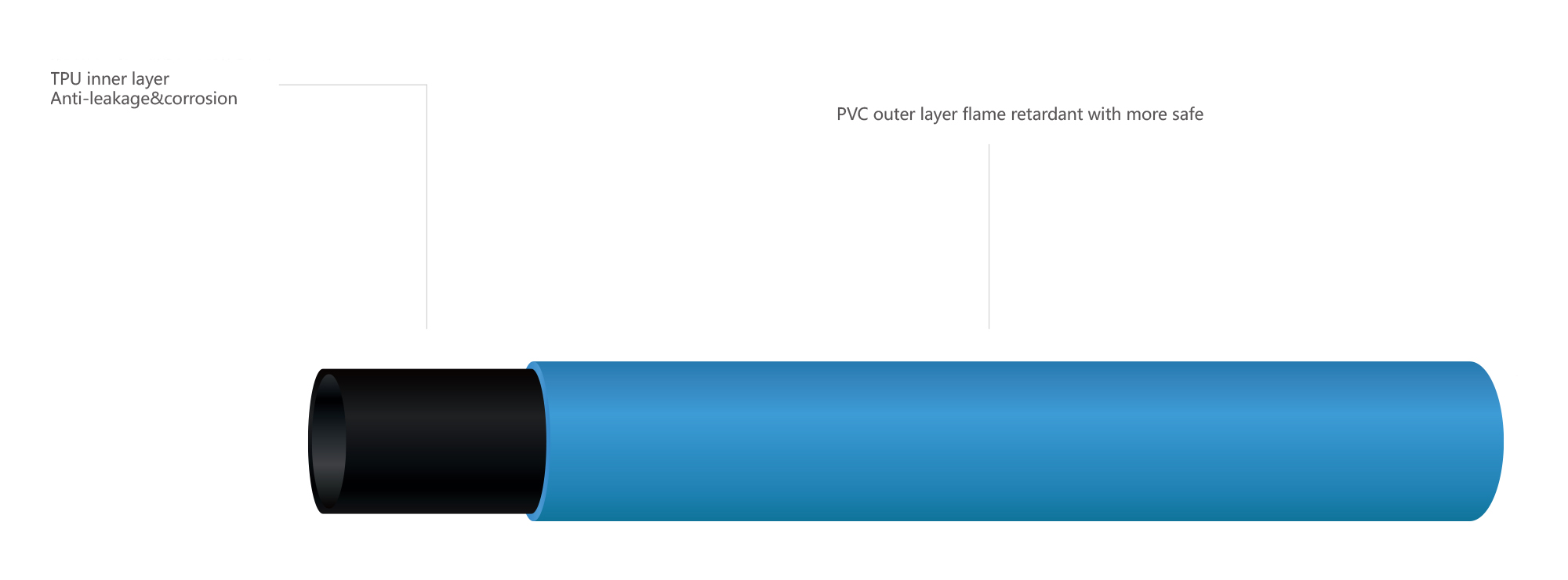 Special Gas Hose For Welding Machine