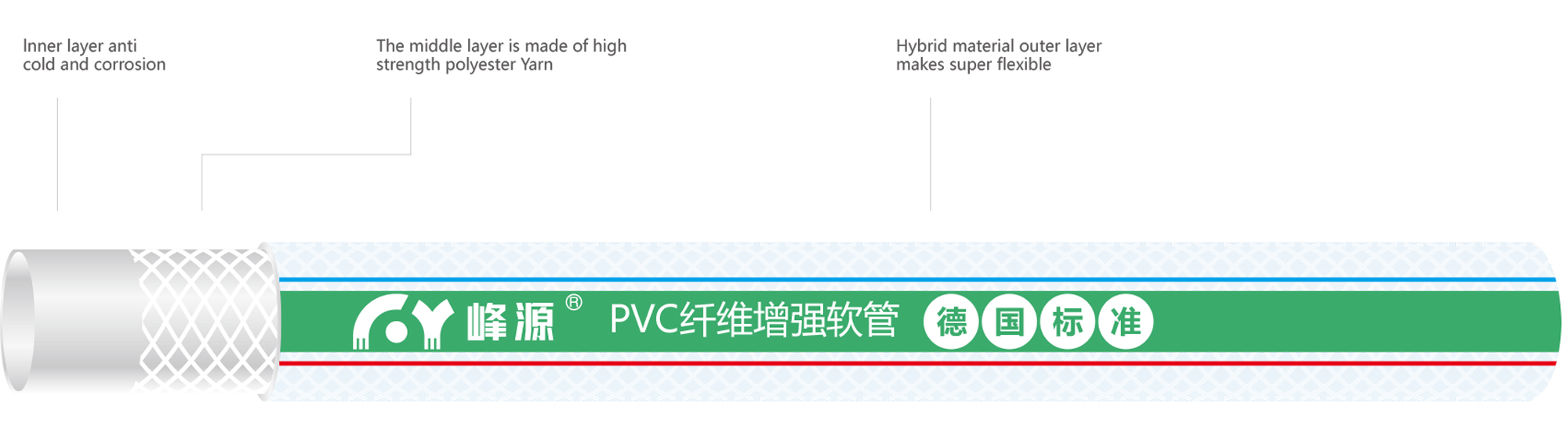 FENGYUAN Transparent PVC Hose