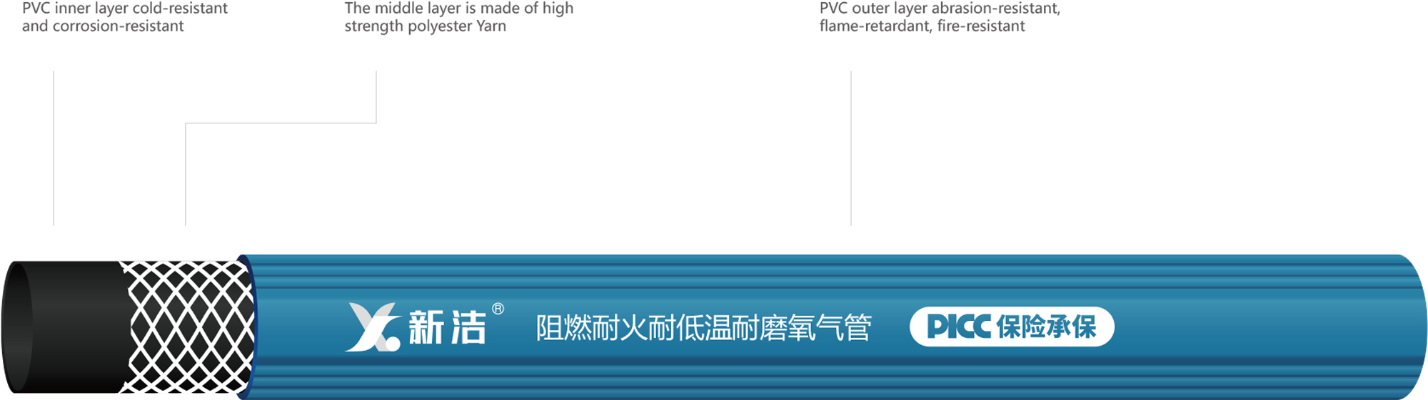 XINJIE Flame Retardant and Wear-resistant Oxygen Hose