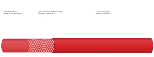 Red Rubber Air Hose