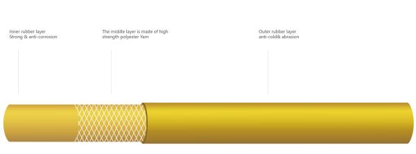 Yellow Rubber Air Hose