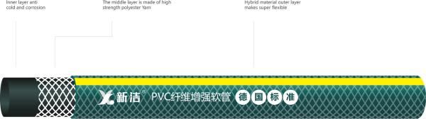 XINJIE Transparent Green PVC Hose