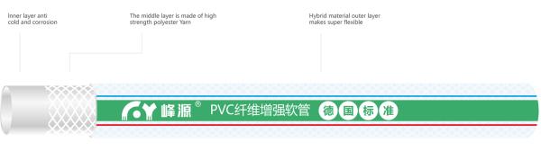 FENGYUAN Transparent PVC Hose